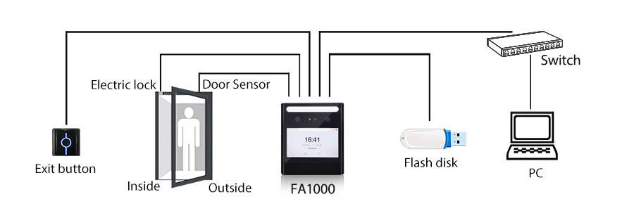 FA1000 新